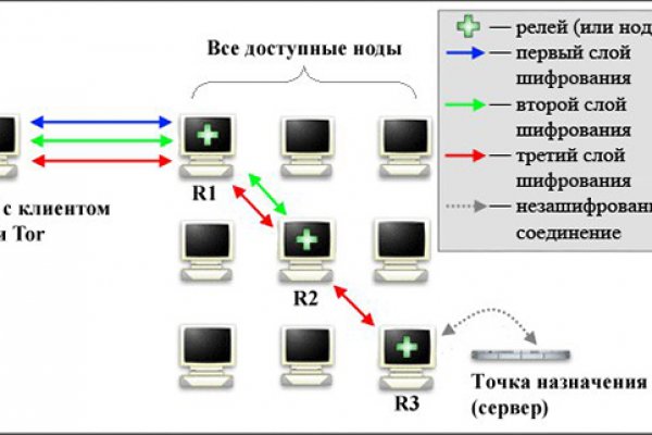 Про blacksprut