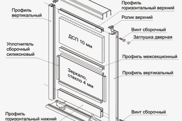 Тор blacksprut blacksprute com