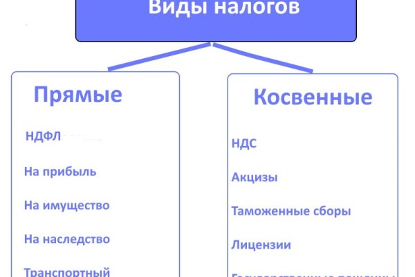 Блекспрут как подключить pgp 2fa